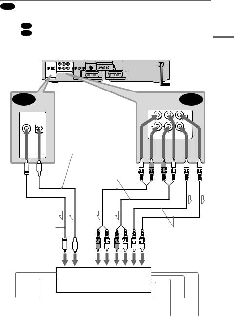 Sony DVP-NS930V User Manual