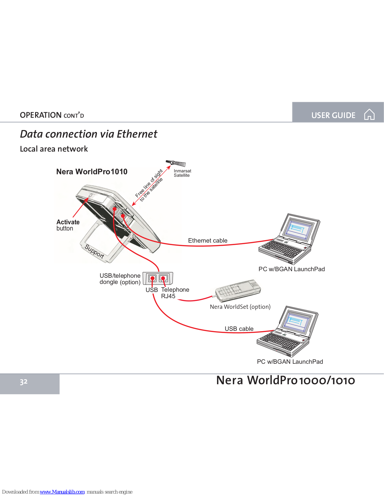 Nera WorldPro 1010, WorldPro1000 User Manual - ManualMachine.com
