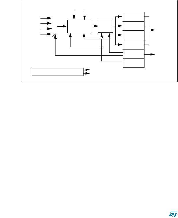 ST AN1798 Application note