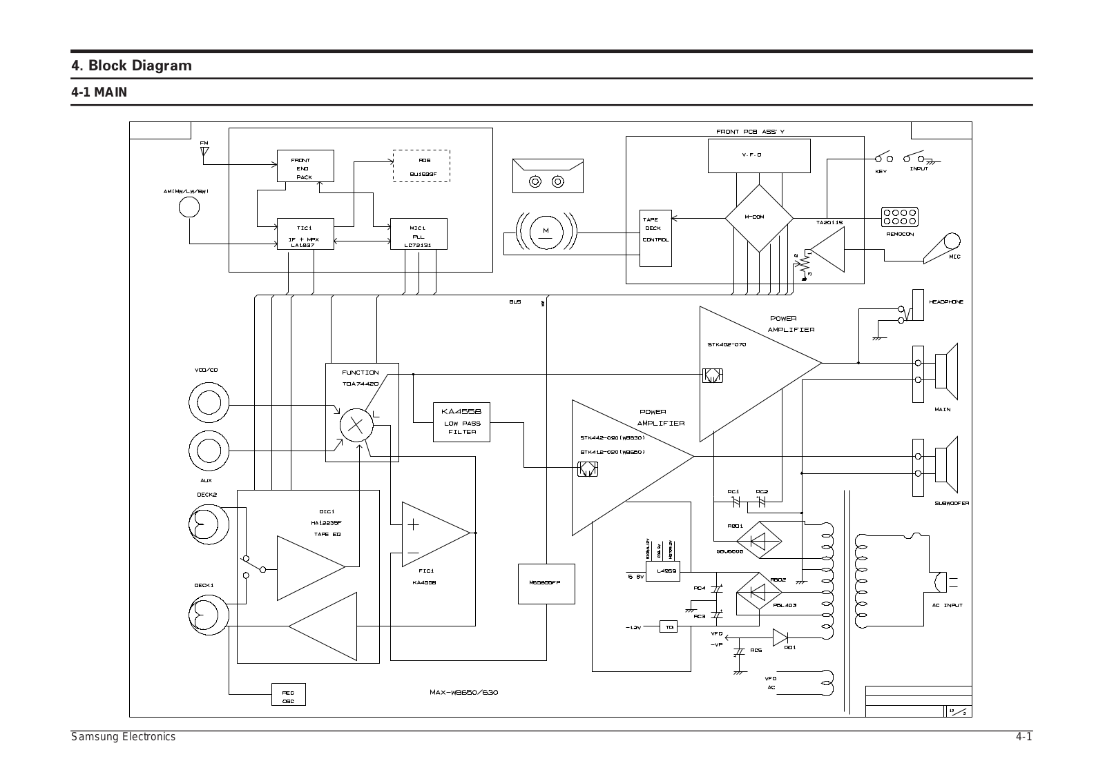 SAMSUNG MAX-WB630 Schematics