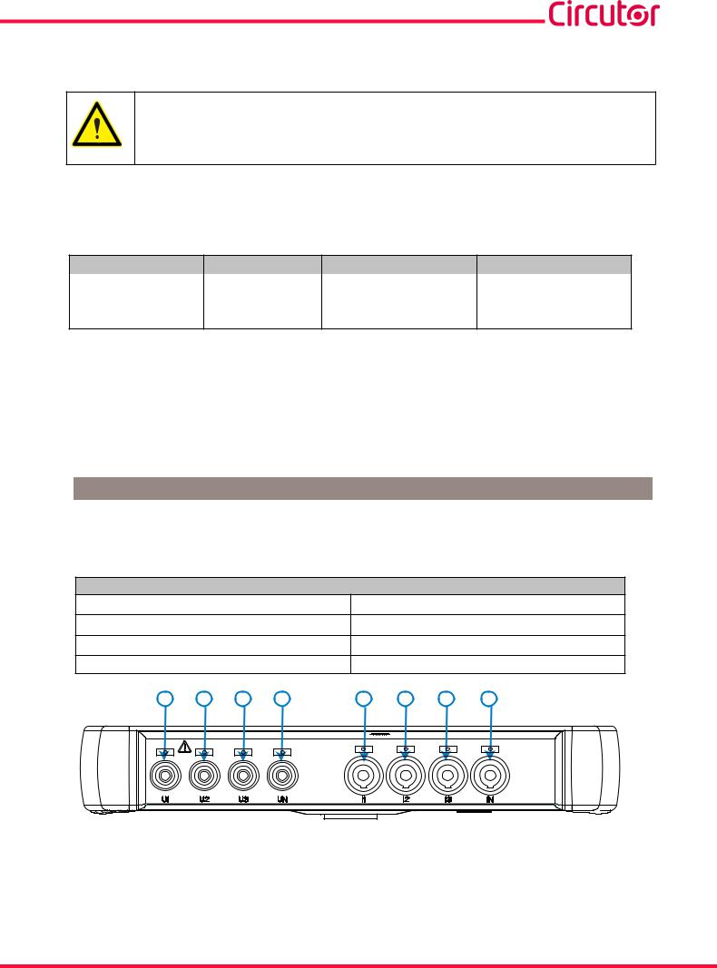 Circutor MYeBOX 150, MYeBOX 1500 User guide