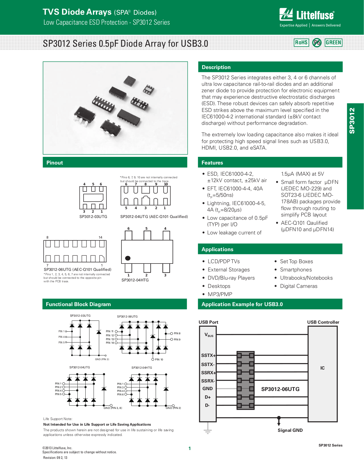 Littelfuse SP3012 User Manual