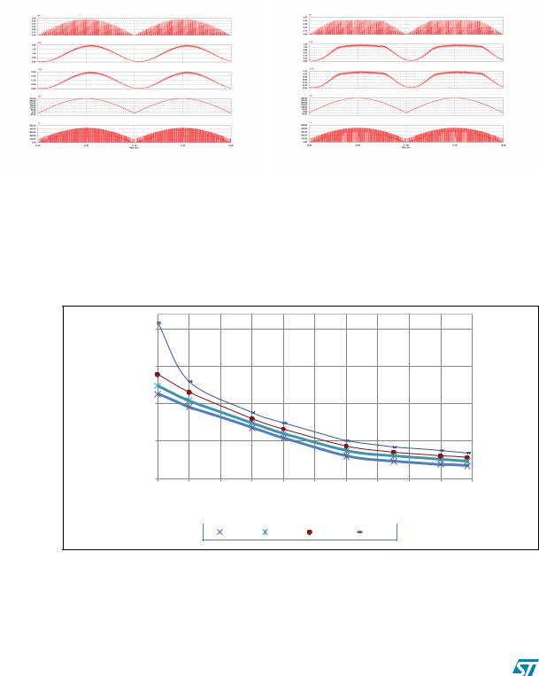 ST AN3212 Application note