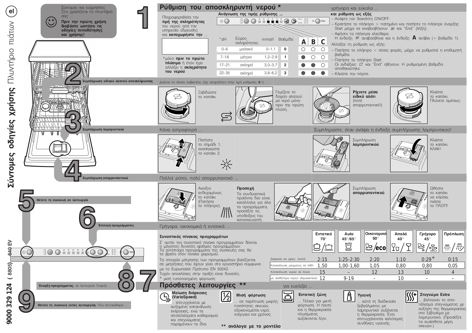 Siemens DVS5503 User Manual