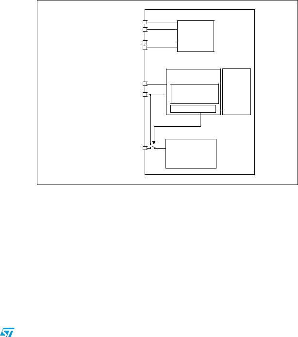 ST AN2629 Application note