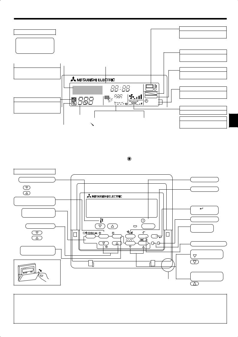 Mitsubishi Electronics PKA-RP-KAL User Manual