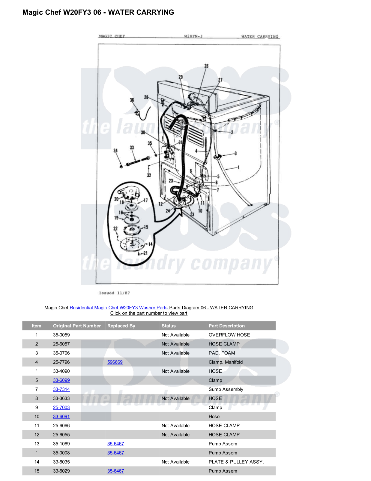 Magic Chef W20FY3 Parts Diagram