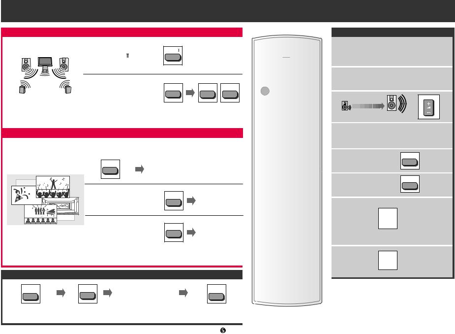 Panasonic EUR7722010 Operating Instructions