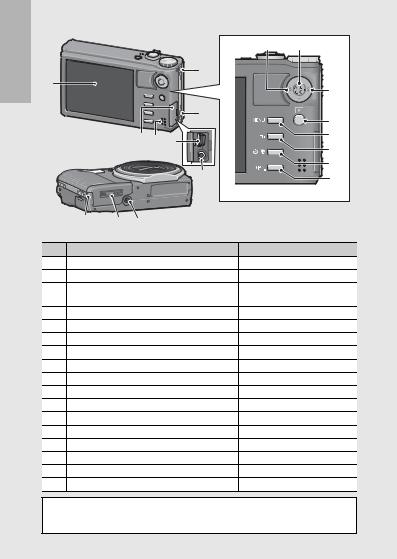 Ricoh CX2 User Manual