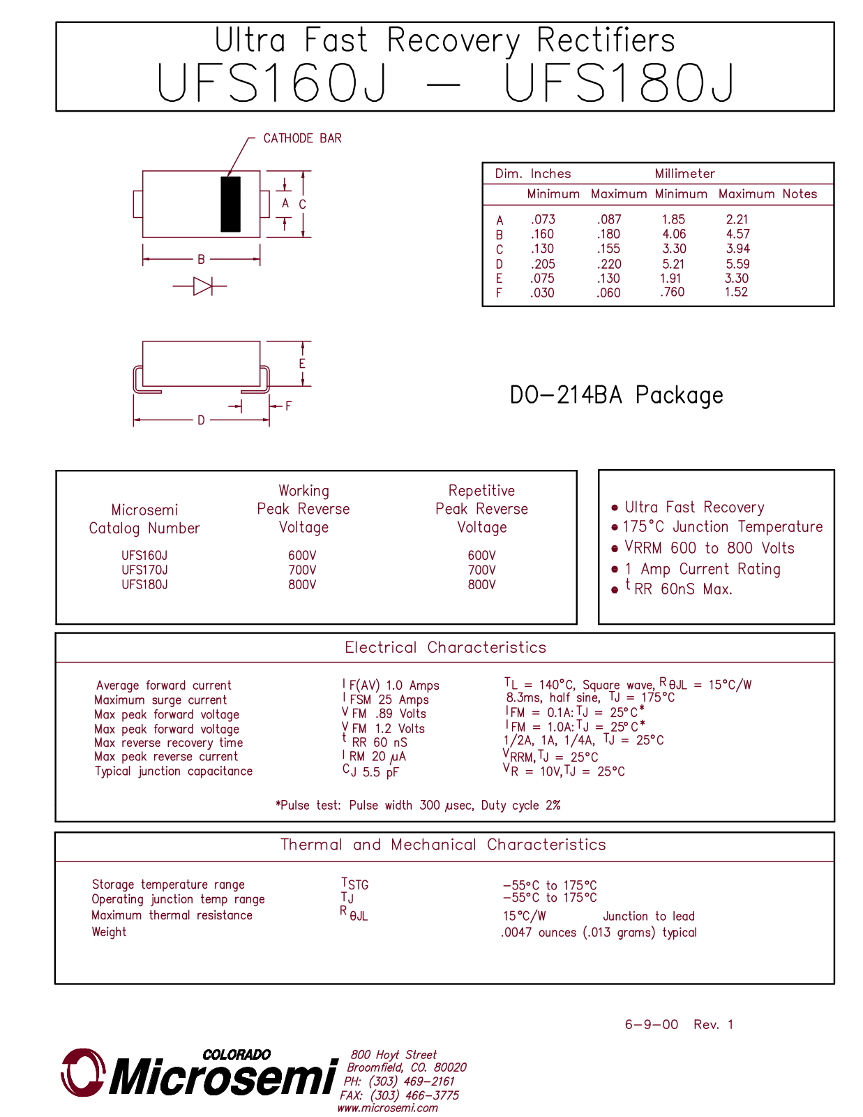 Microsemi UFS180J, UFS170J, UFS160J Datasheet