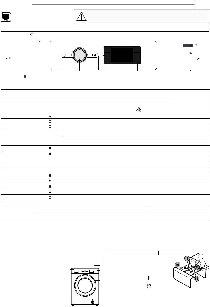 WHIRLPOOL FFBBE 9468 BEV F Daily Reference Guide