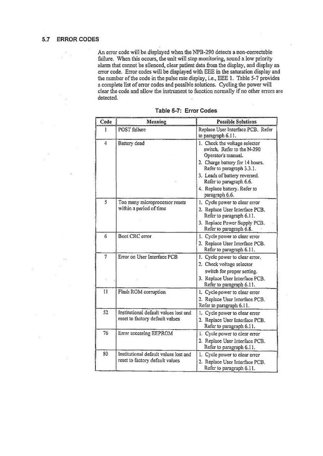 Nellcor NPB-290 User manual - ManualMachine.com