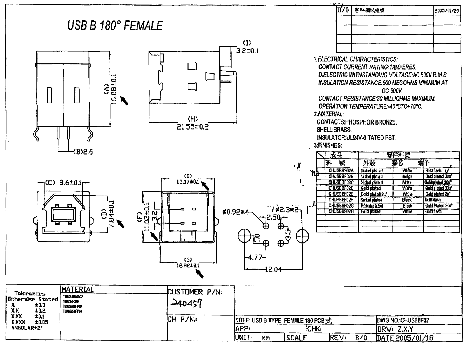 Datasheet USB BG Datasheet (FREI) - ManualMachine.com