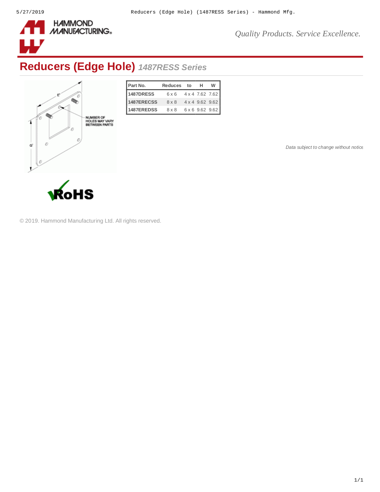 Hammond Manufacturing 1487RESS Series Catalog Page