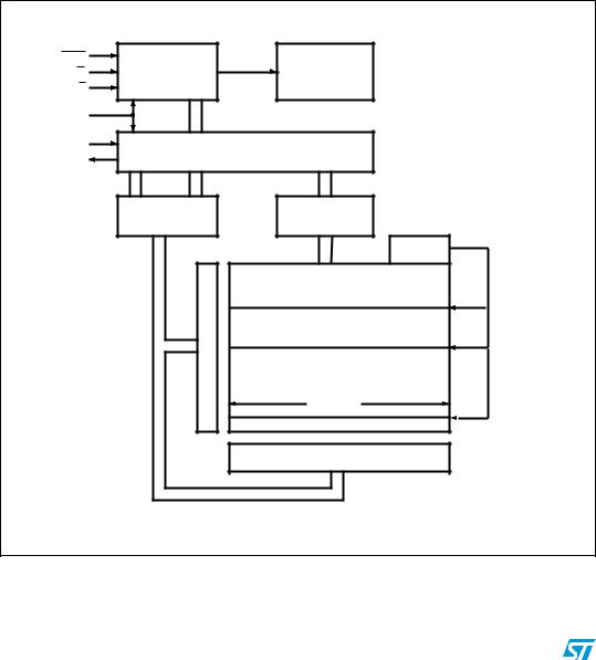 ST M95128-A125, M95128-A145 User Manual