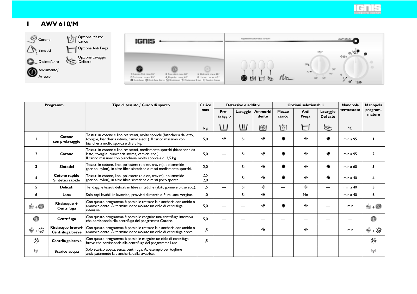 Whirlpool AWV 610/M INSTRUCTION FOR USE