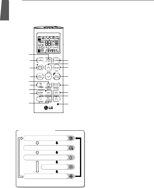 LG LTNC452MLE0 Owner's Manual