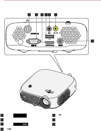 LG PW800 User manual