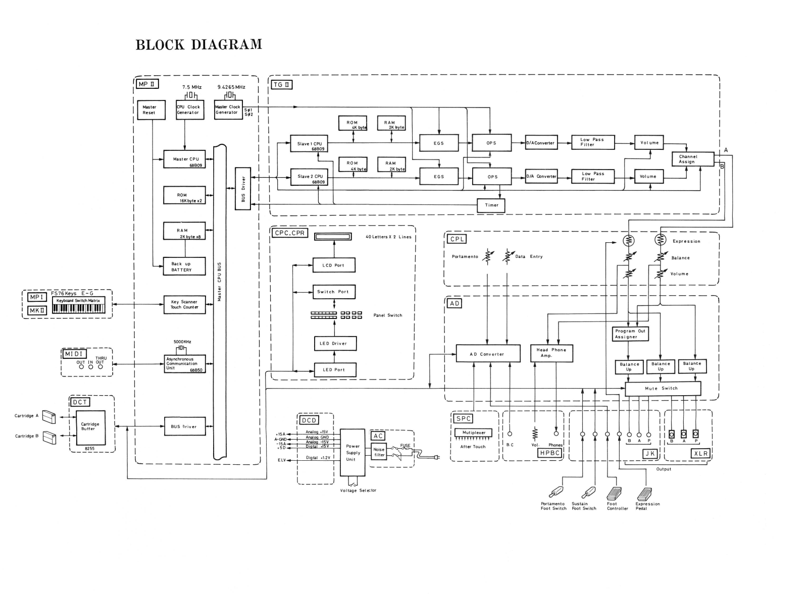 Yamaha DX-5 Schematic