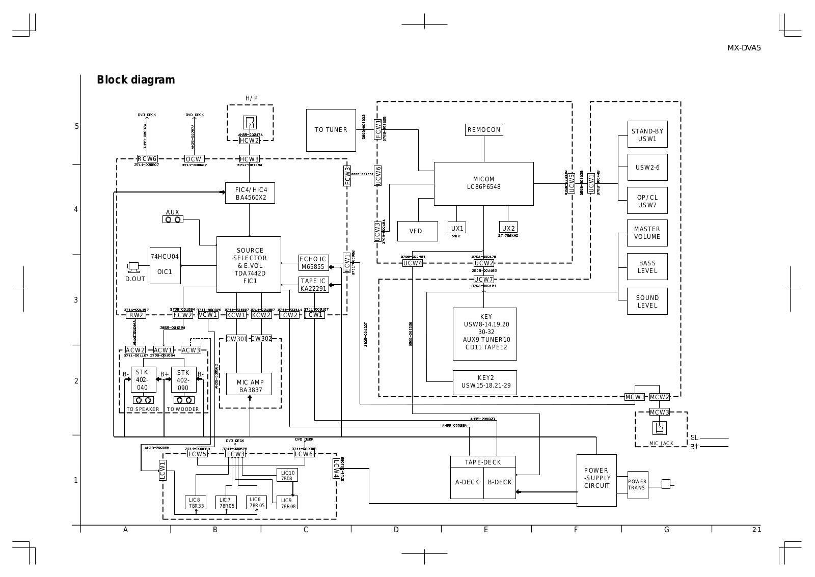 JVC MX DVA5UW Service Manual