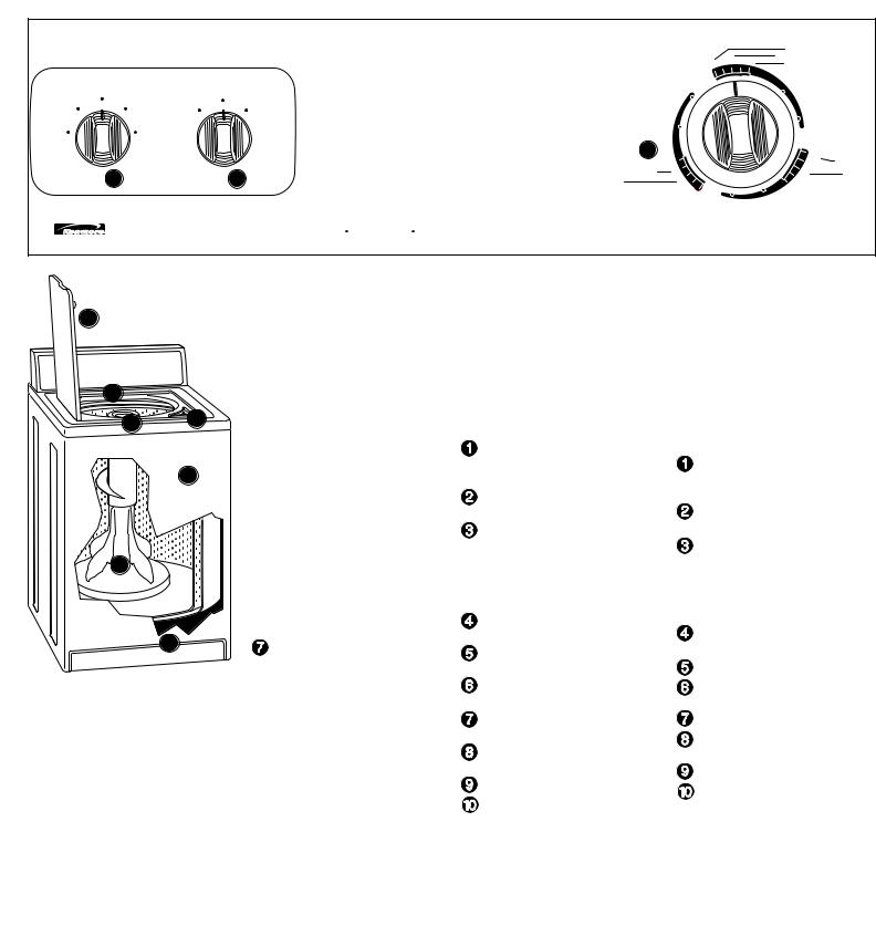 Kenmore 20642 Feature Sheet