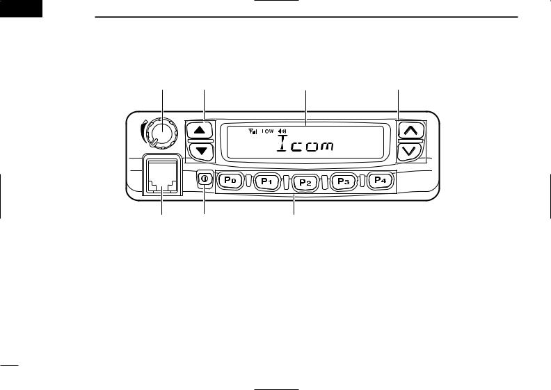 Icom IC-F621, IC-F620, IC-F621-1 Manual