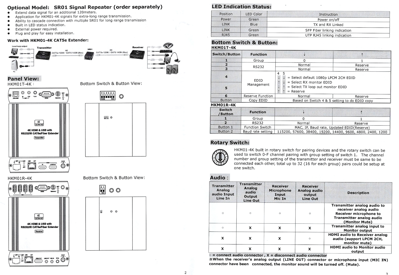 Cablematic HKM01T-4K, HKM01R-4K User Manual