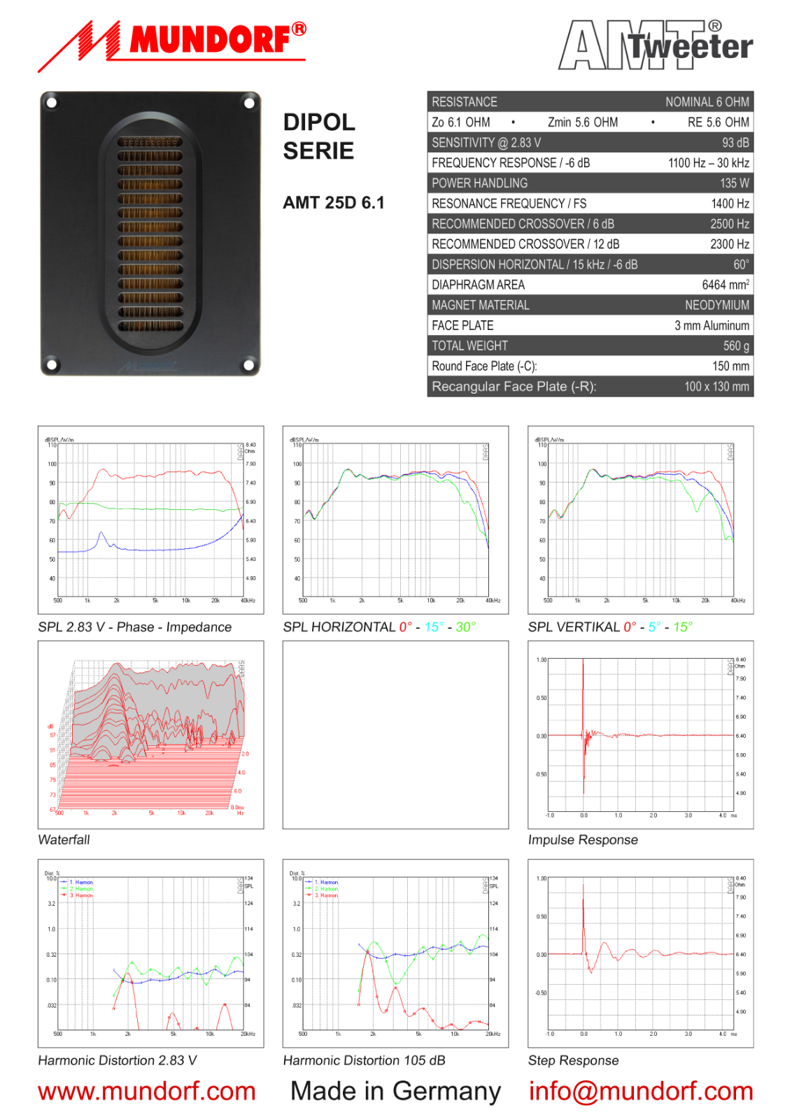 MUNDORF AMT25D6.1 User Manual