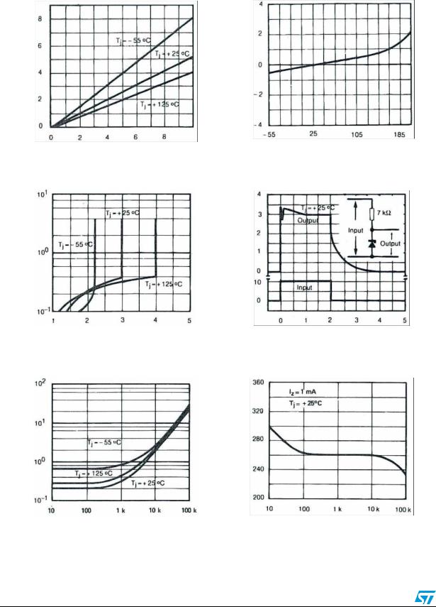 ST LM135, LM235, LM335 User Manual