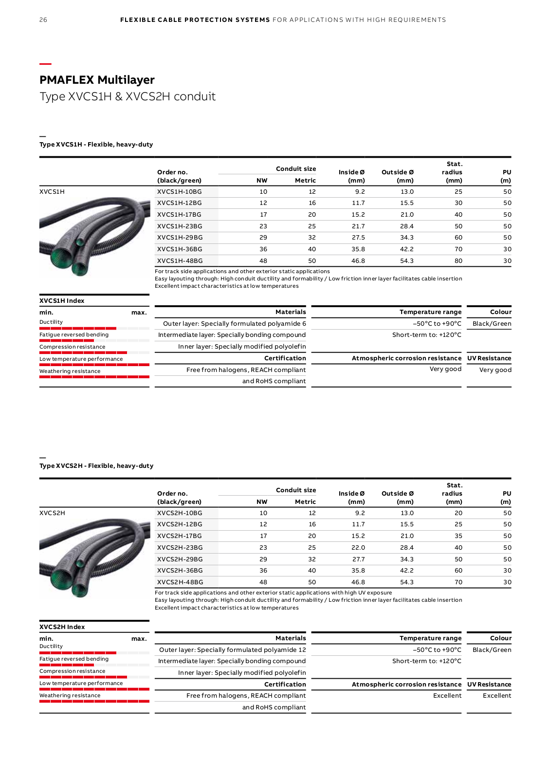 ABB XVCS1H, XVCS2H Catalog Page