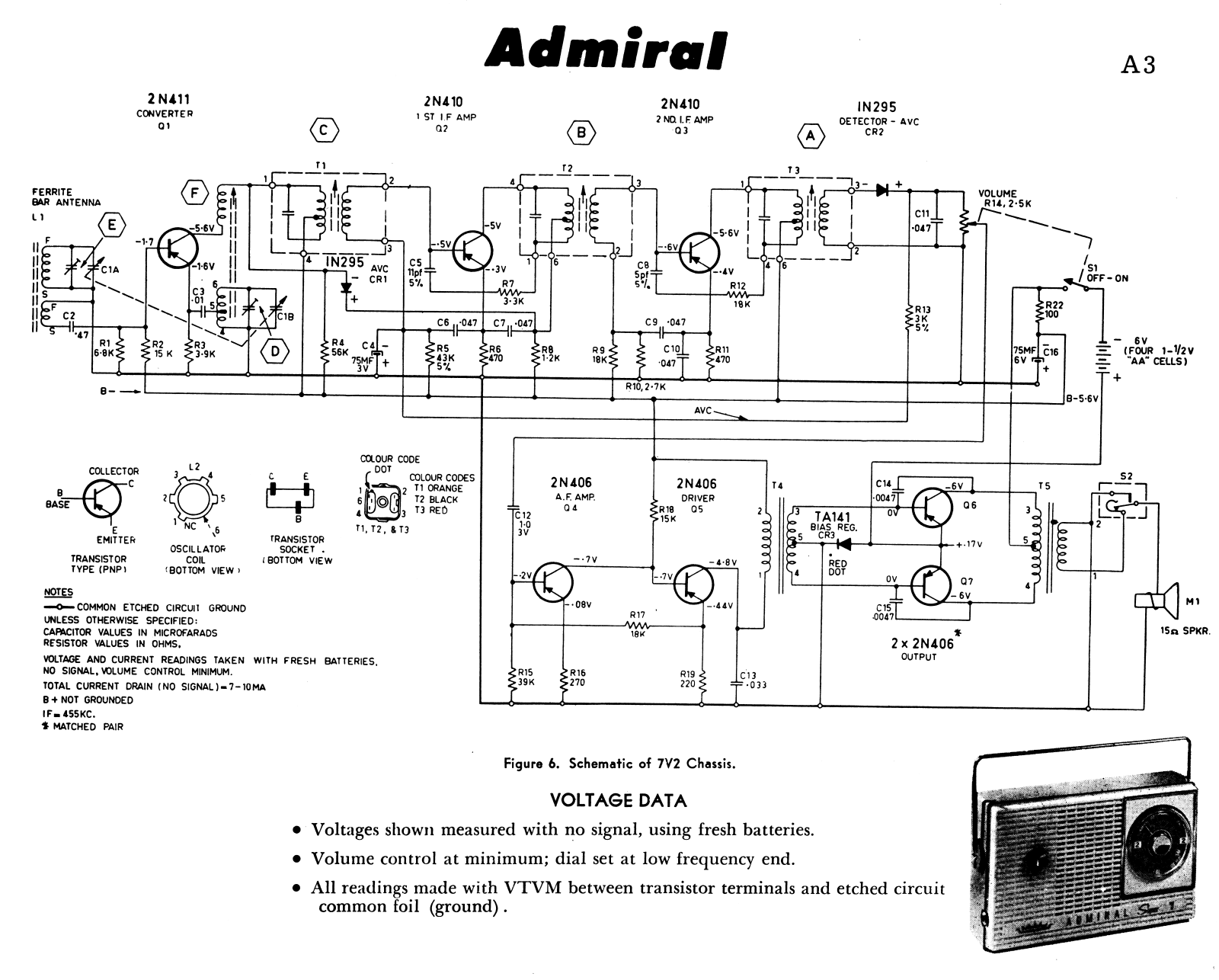 Admiral 7V2 Schematic - ManualMachine.com