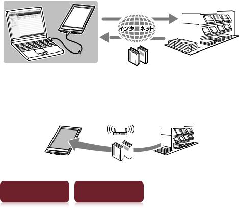 Sony PRS-T1 User Manual