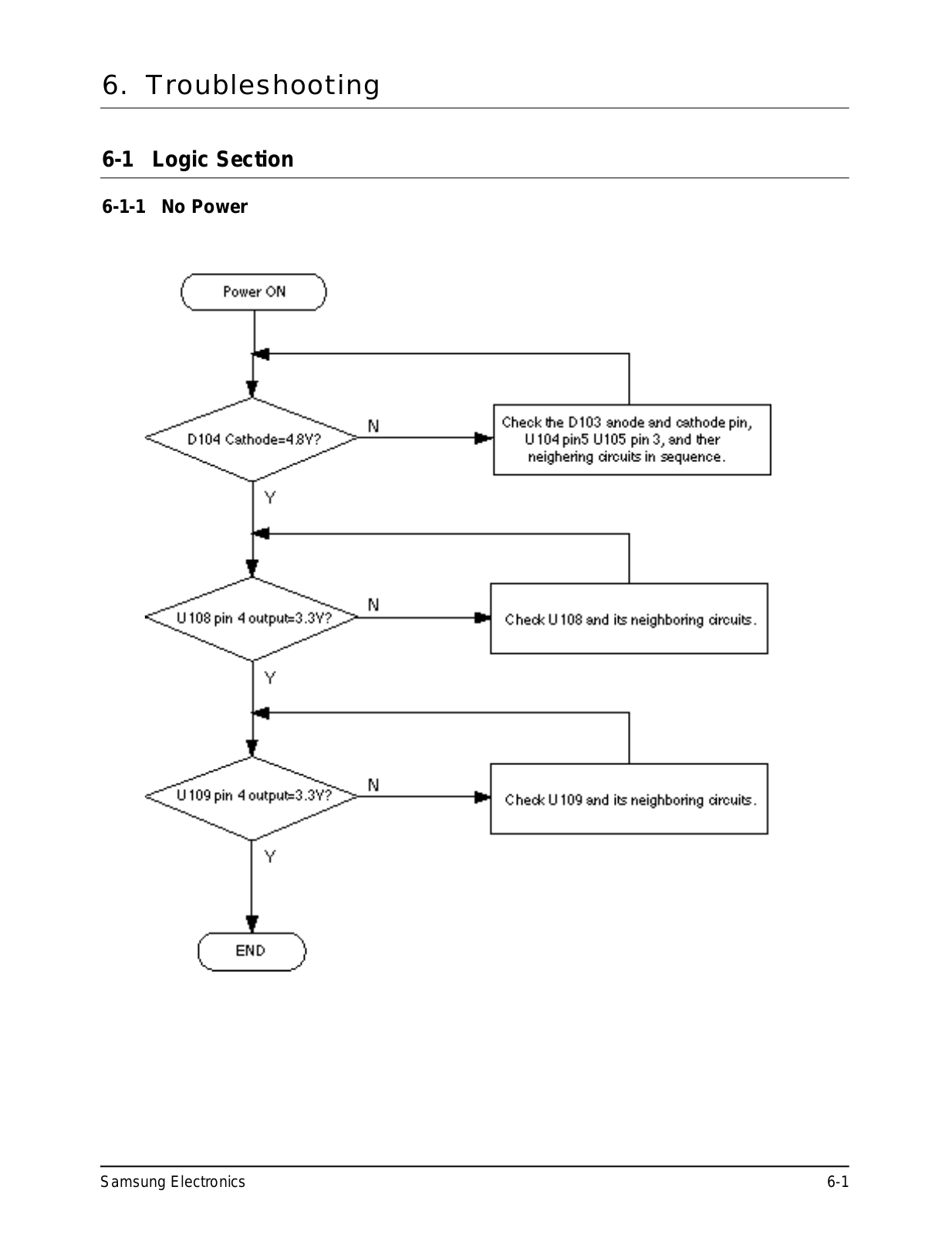 Samsung SCW-F200 Troubleshooting