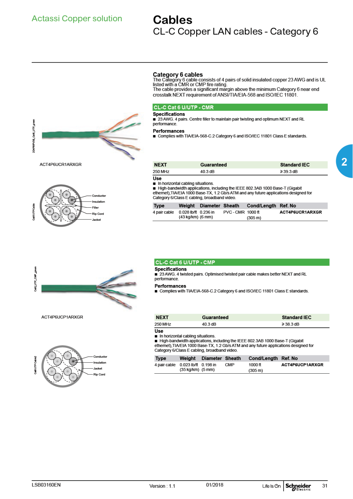 Schneider Electric CL-MNC Copper LAN - Category 6 Catalog Page