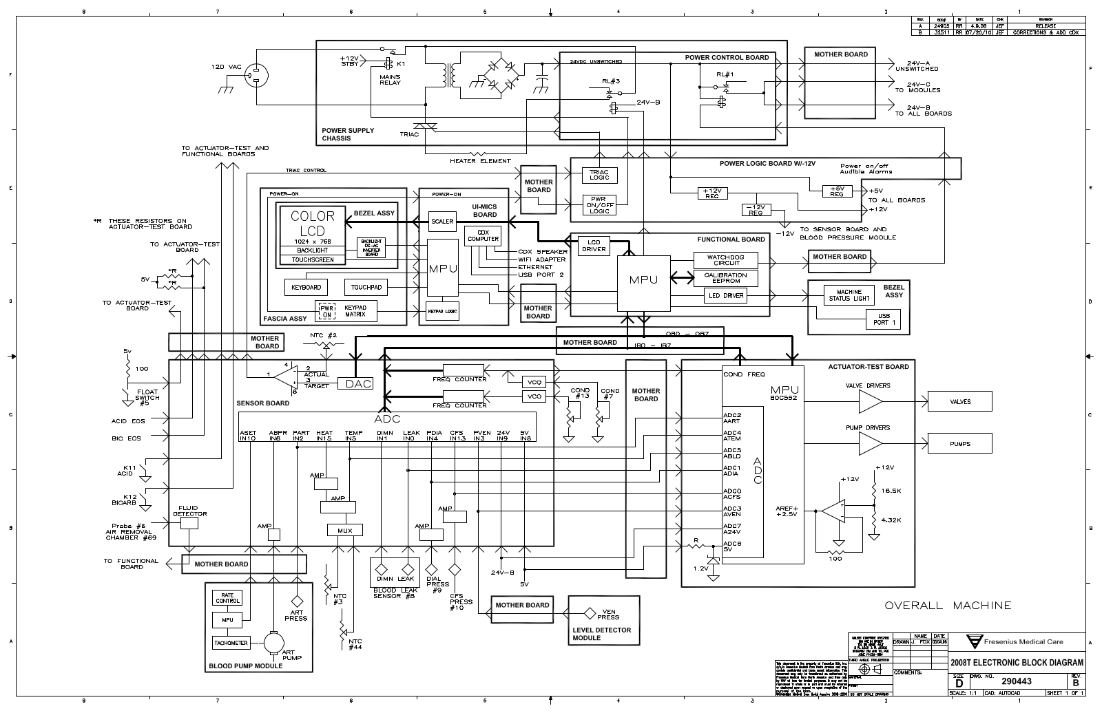 Fresenius 2008T Block diagram