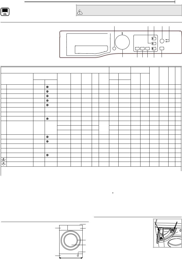 HOTPOINT RD 964 JD UK N Daily Reference Guide