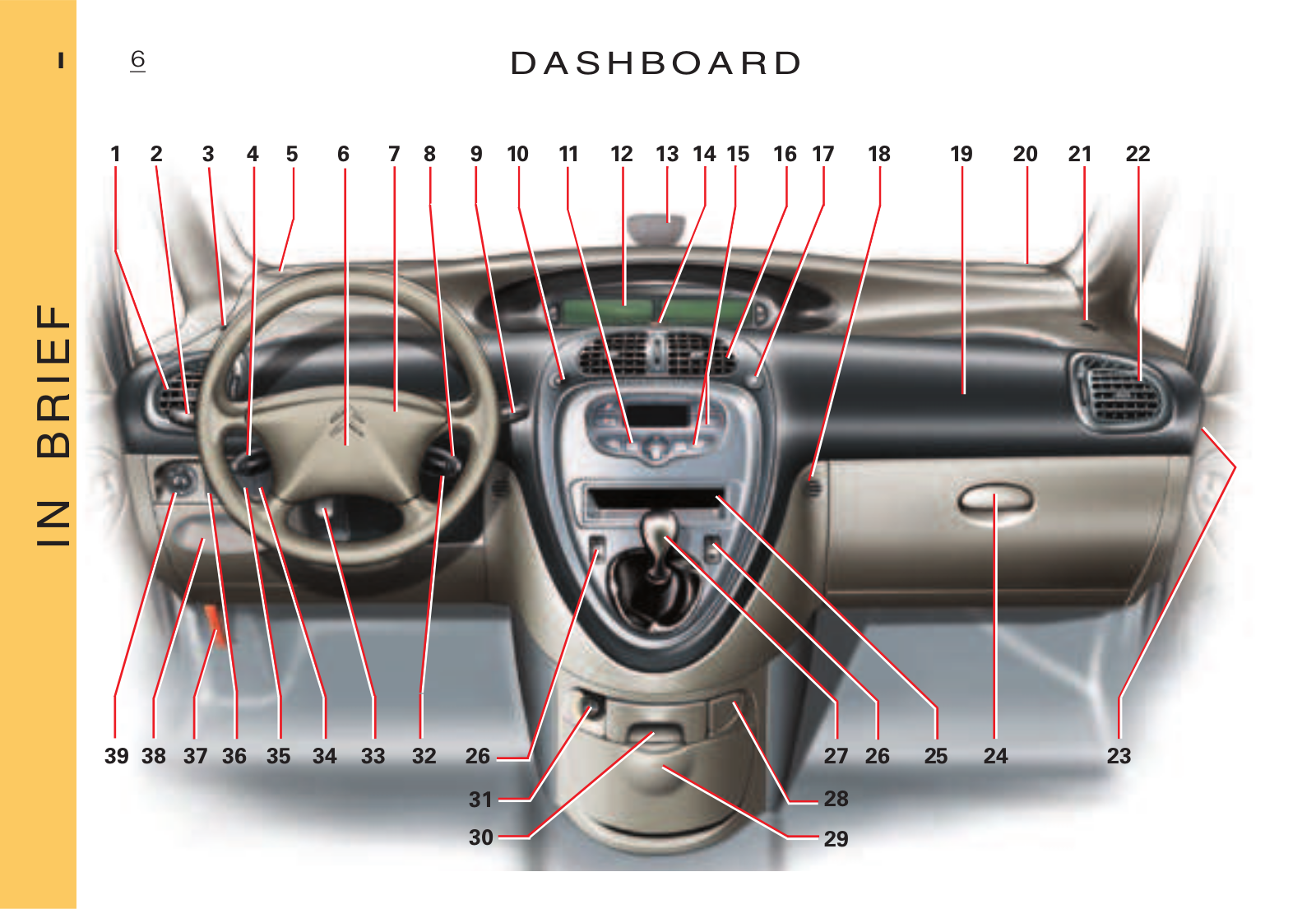 Citroën Xsara Picasso Dag 2005 Owner's Manual