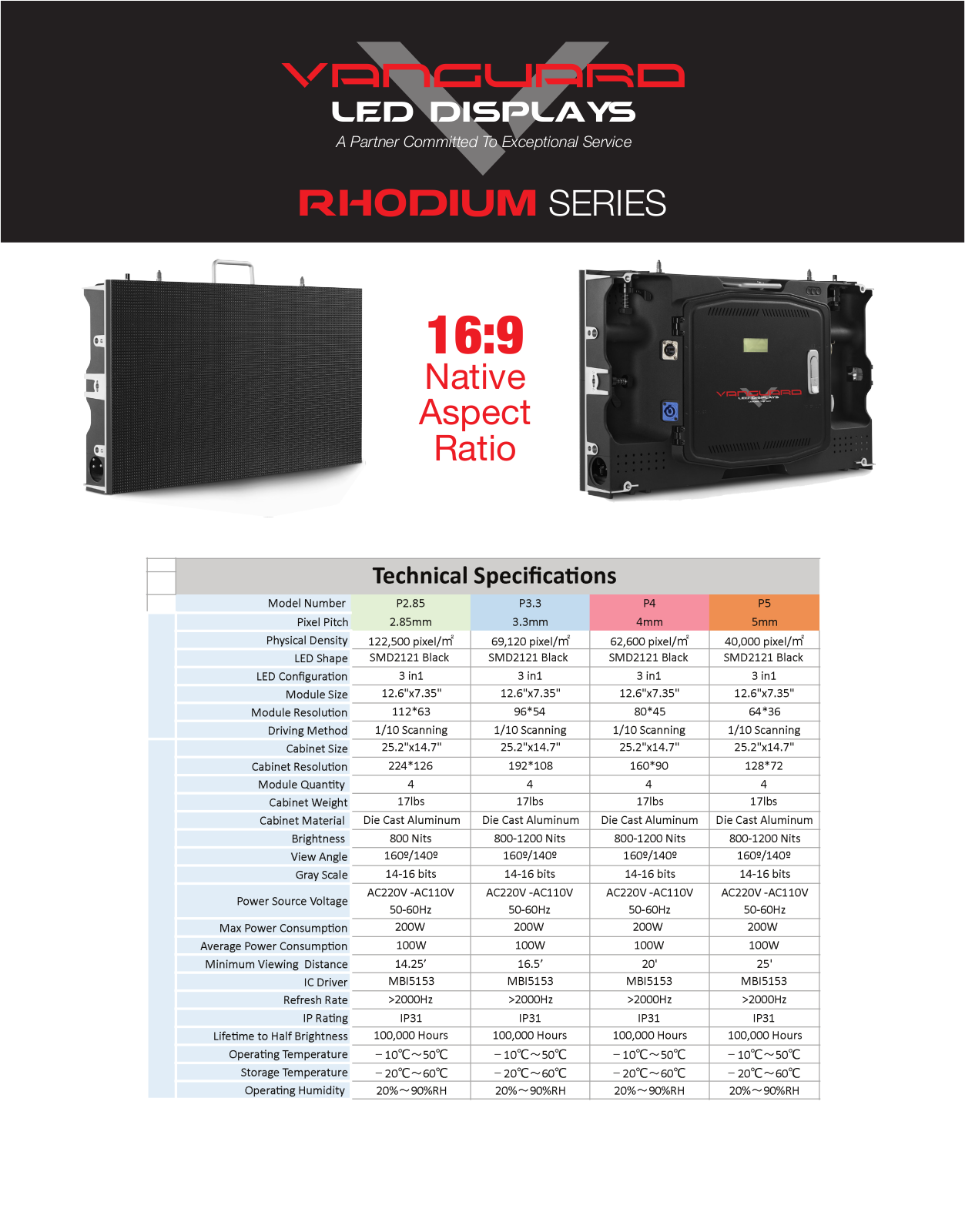 Vanguard Rhodium Data Sheet