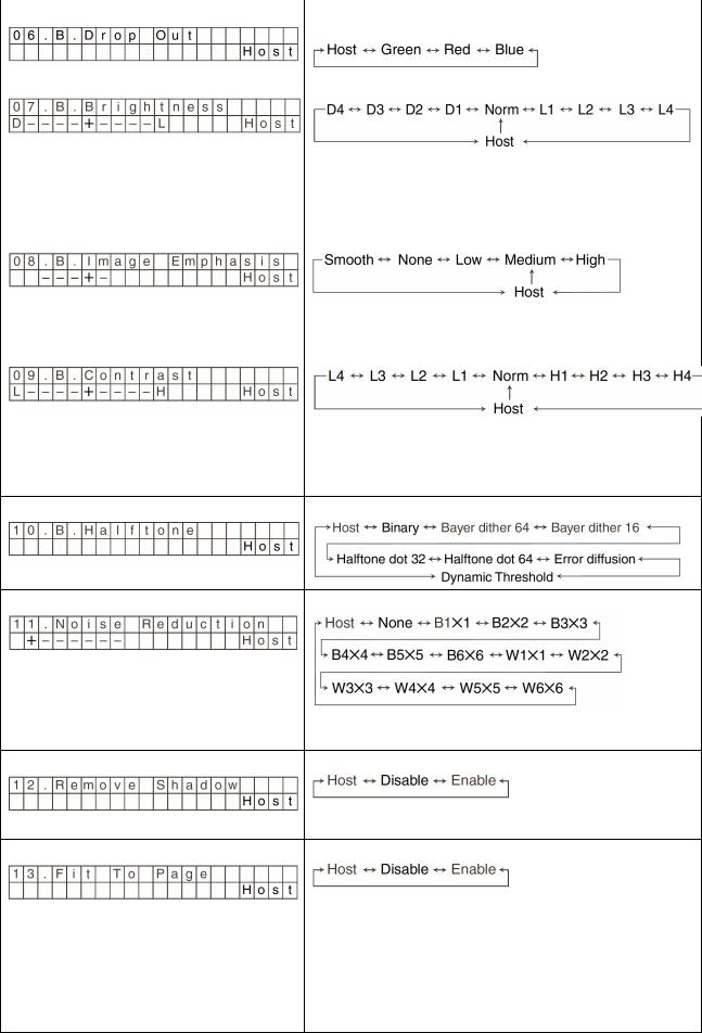 Panasonic KV-S3105C, KV-S3085 User Manual