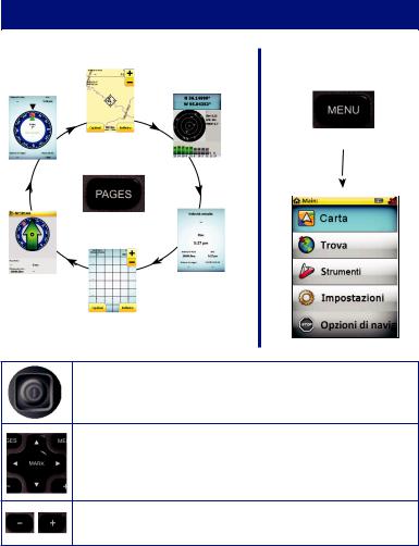 Lowrance ENDURA QUICK GUIDE