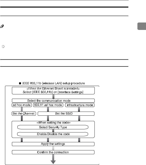 Savin C3535, C4540, C4540g, DSc535, DSc545 Operating Manual