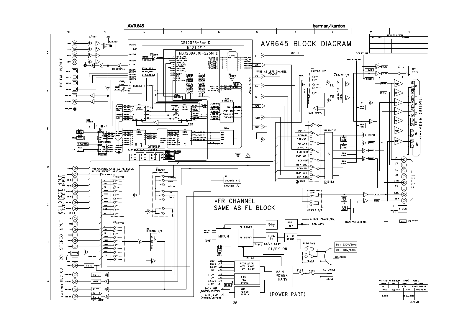 Harman Kardon AVR-645 Schematic