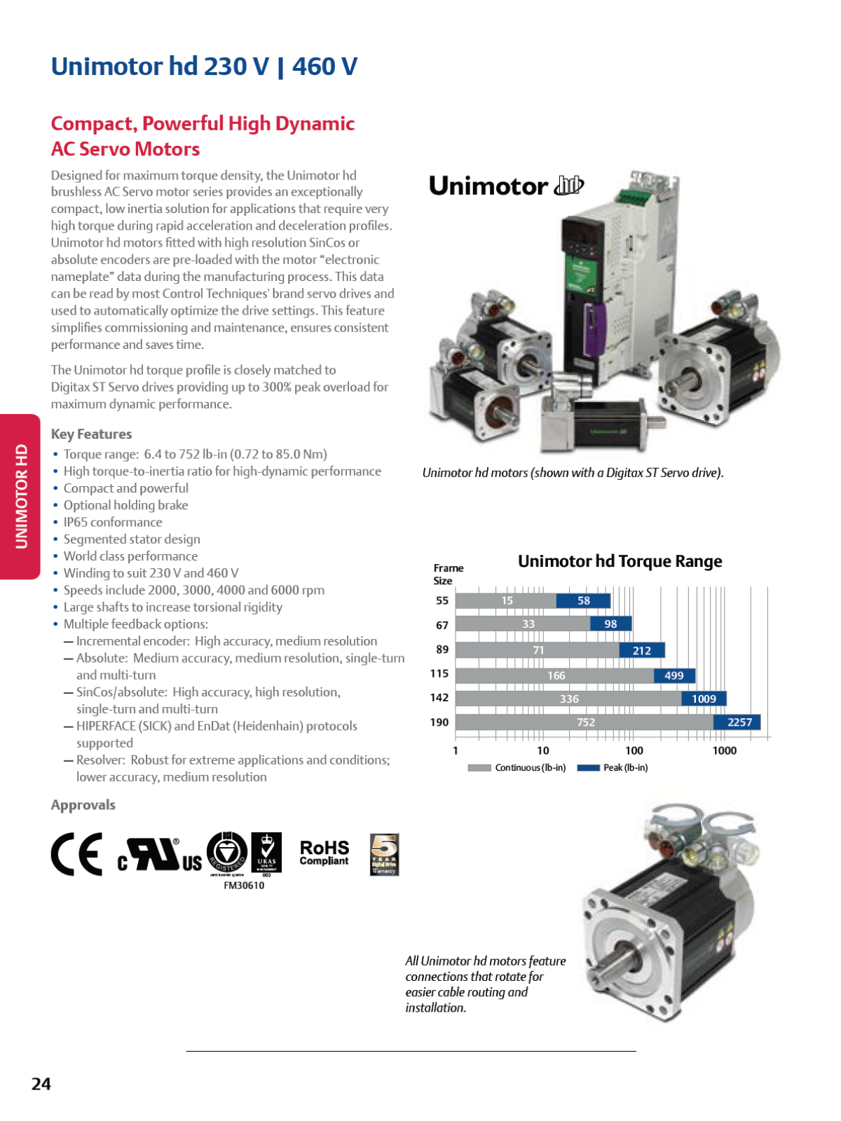 Control Techniques Unimotor hd 230 V, Unimotor hd 460 V Catalog Supplement - ManualMachine.com