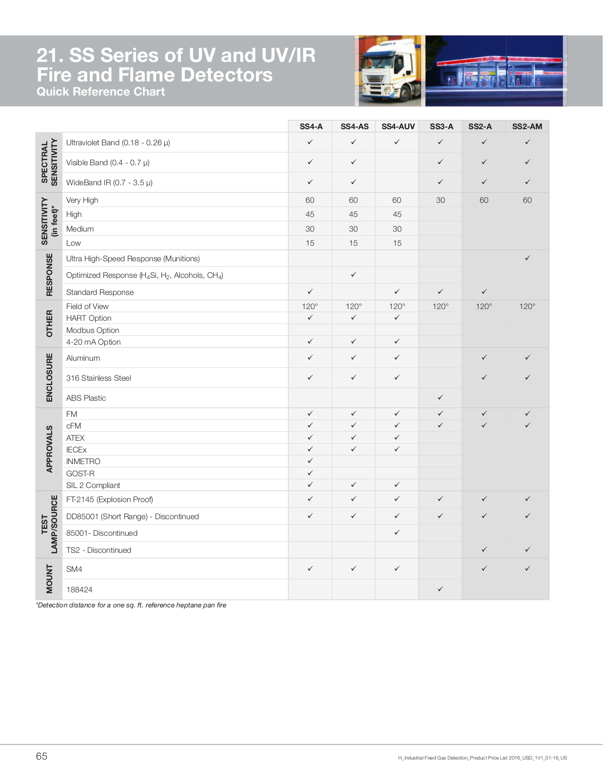 Honeywell SS3 Applications Chart