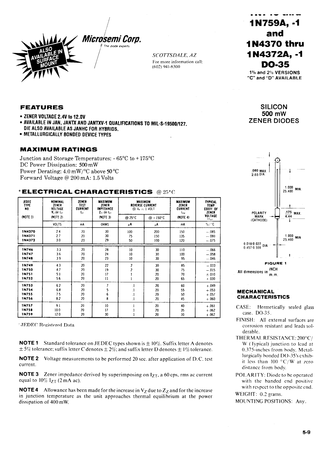 Microsemi Corporation 1N759AUR-1, 1N759A-1, 1N758AUR-1, 1N758A-1, 1N756AUR-1 Datasheet