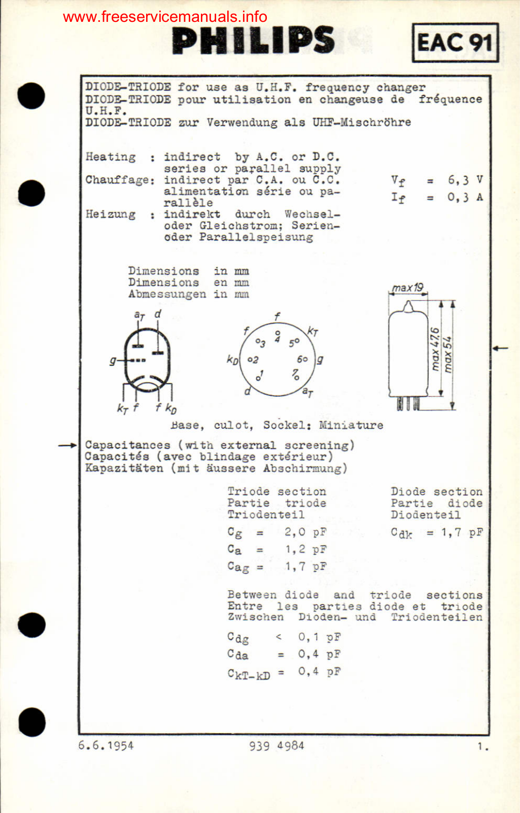 Philips EAC91 DATASHEETS