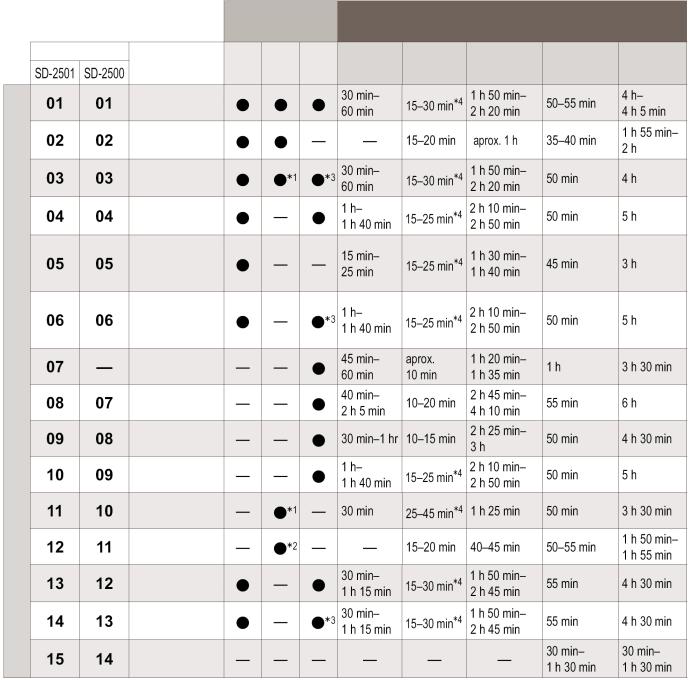 Panasonic SD-2501, SD-2500 User Manual