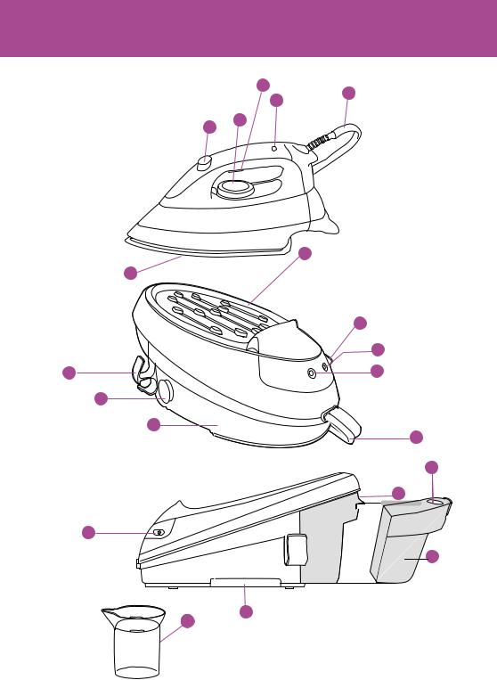 Philips GC8030, GC7030, GC7010 User Manual