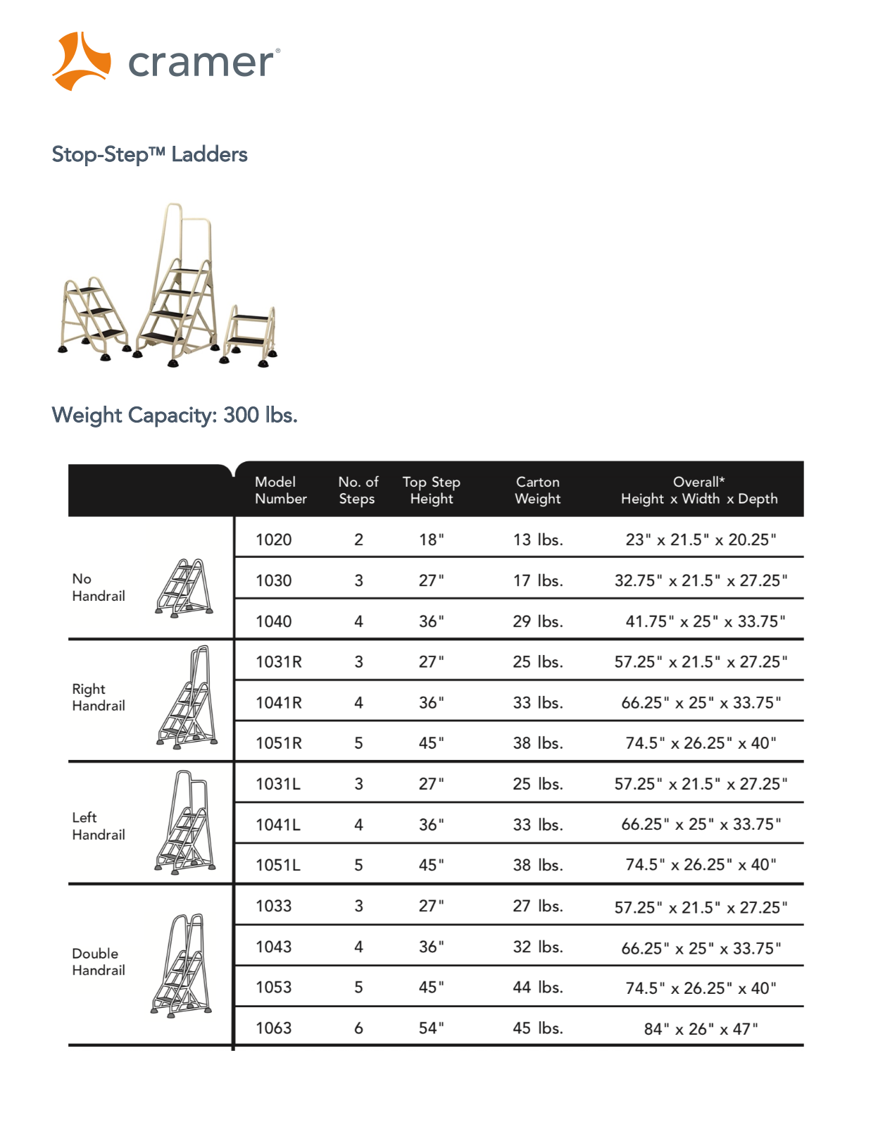 Cramer Industries, Inc. UCG1005 Specifications - ManualMachine.com