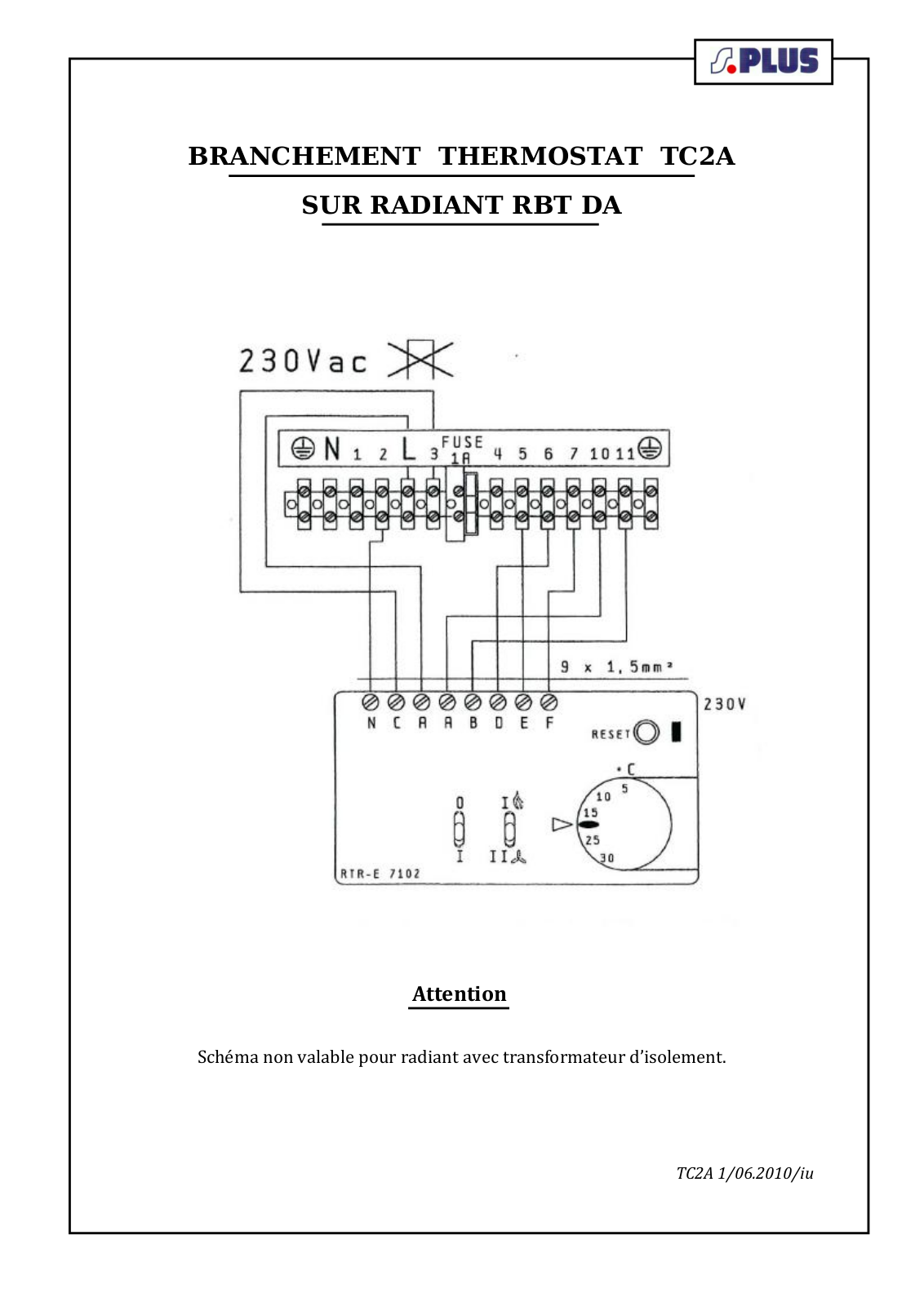 S.plus RBT DA User Manual